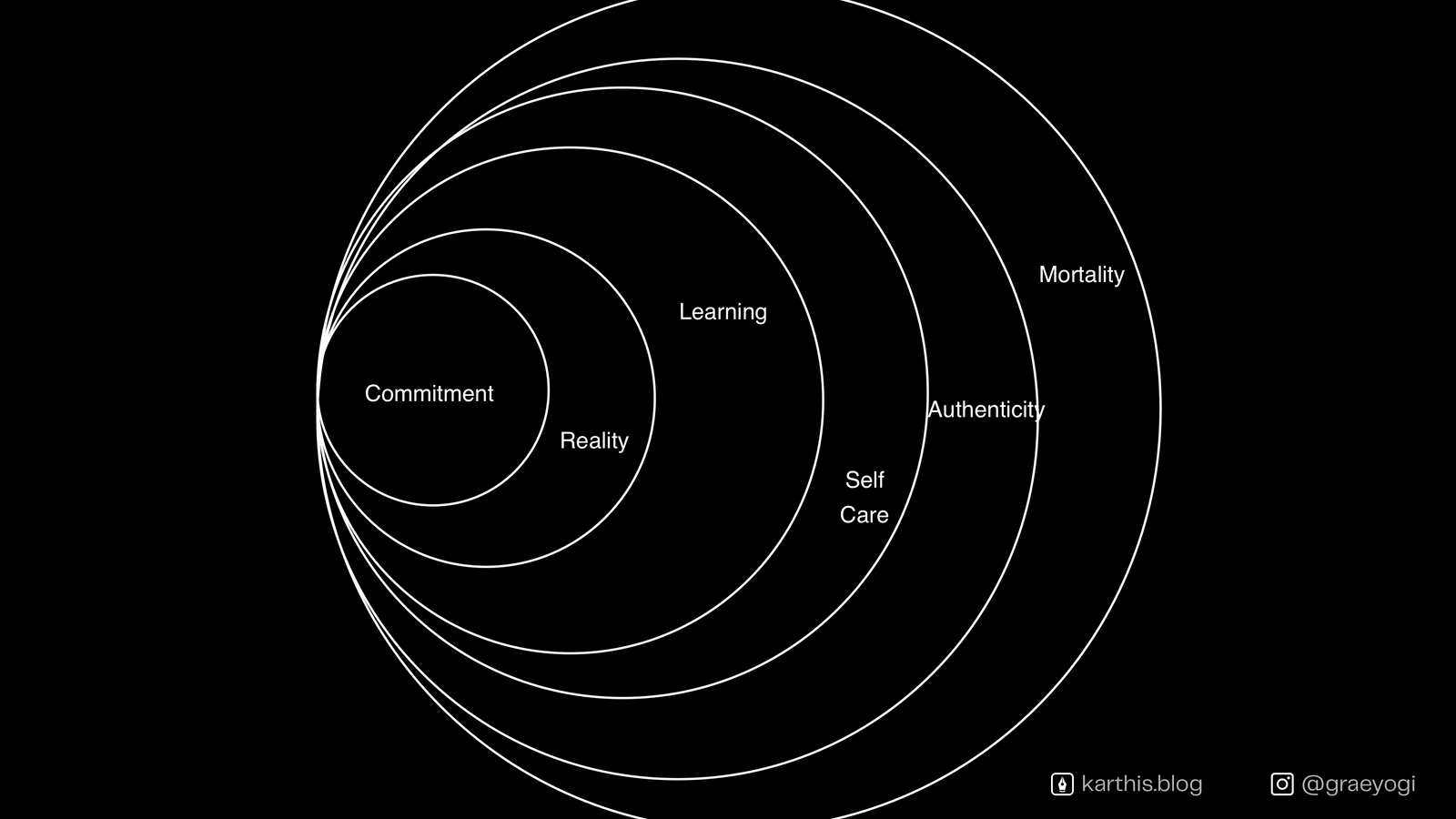 value-map-true-north-to-your-life